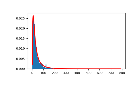 ../../../_images/numpy-random-Generator-lognormal-1_01_00.png